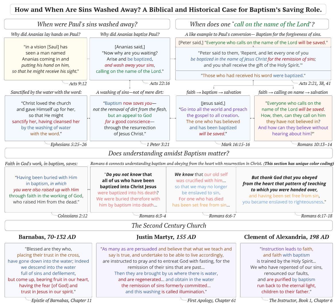Water Baptism Springhouse Charts
